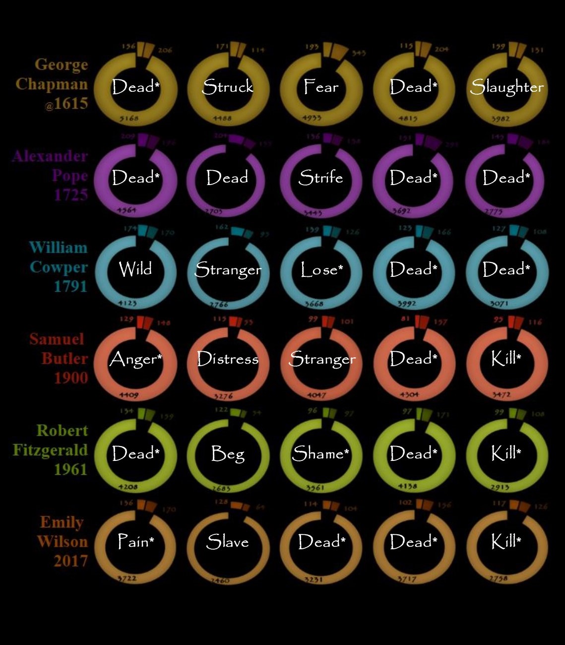 negative words overlay
