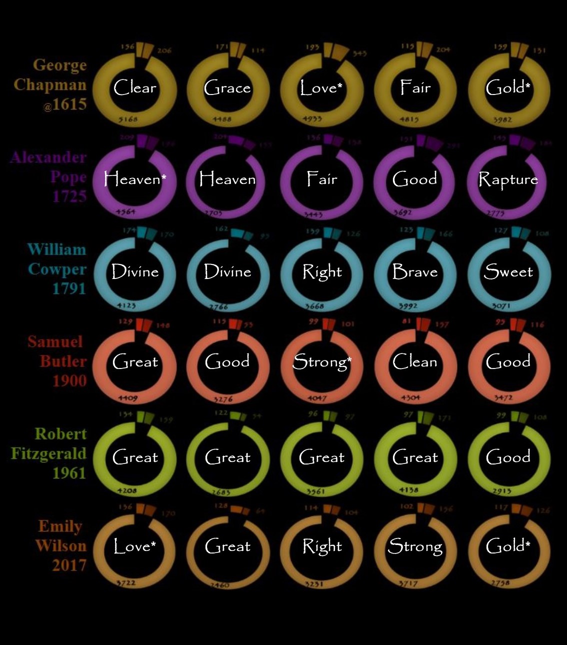 Positive Words Overlay